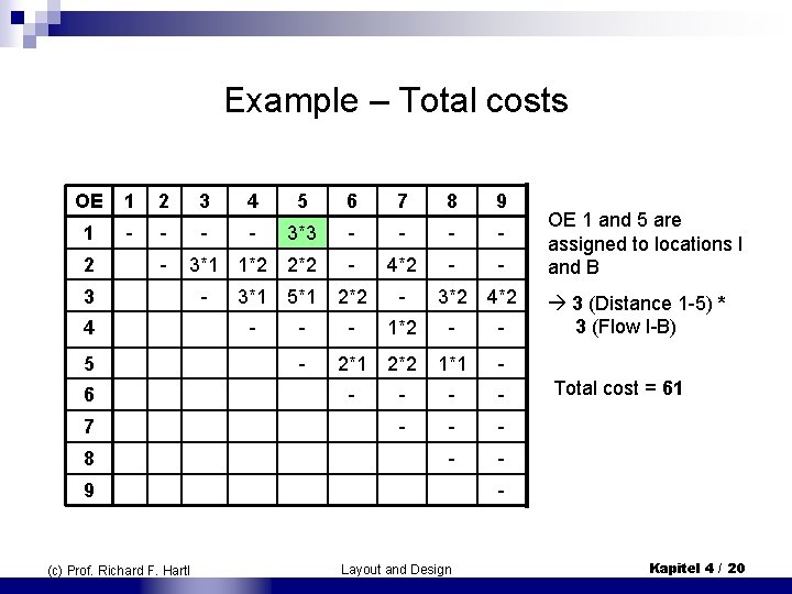 Example – Total costs OE 1 2 3 4 5 6 7 8 9