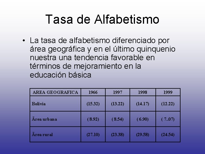 Tasa de Alfabetismo • La tasa de alfabetismo diferenciado por área geográfica y en