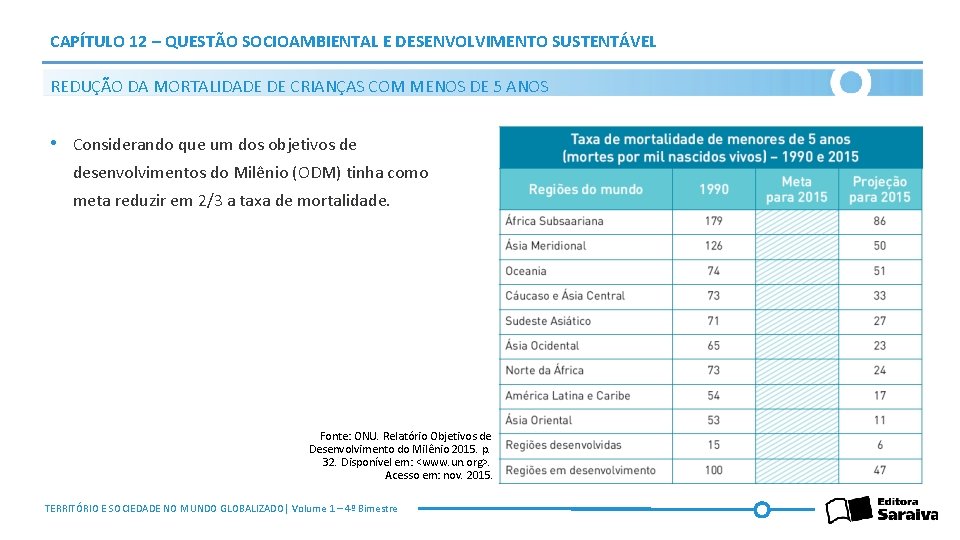 CAPÍTULO 12 – QUESTÃO SOCIOAMBIENTAL E DESENVOLVIMENTO SUSTENTÁVEL REDUÇÃO DA MORTALIDADE DE CRIANÇAS COM