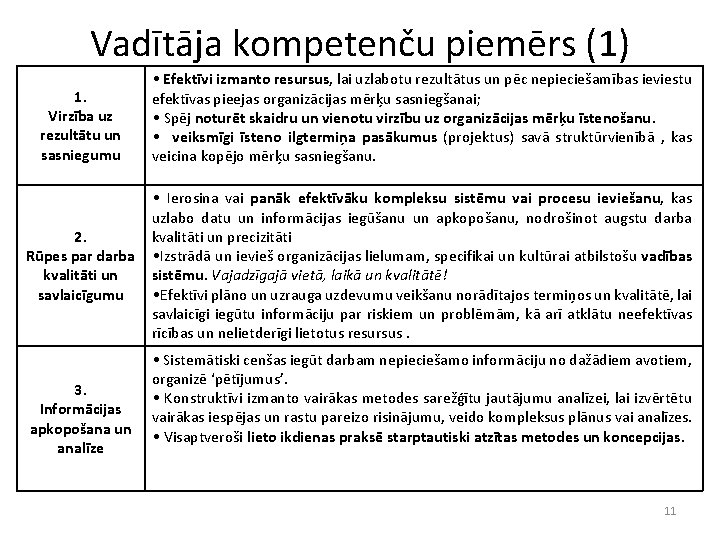 Vadītāja kompetenču piemērs (1) 1. Virzība uz rezultātu un sasniegumu 2. Rūpes par darba