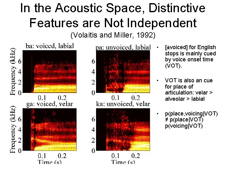In the Acoustic Space, Distinctive Features are Not Independent (Volaitis and Miller, 1992) •