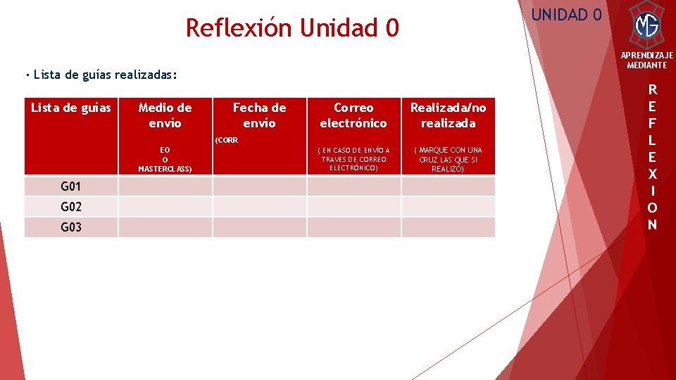 UNIDAD 0 Reflexión Unidad 0 APRENDIZAJE MEDIANTE · Lista de guías realizadas: Lista de