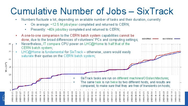 Cumulative Number of Jobs – Six. Track • Numbers fluctuate a lot, depending on