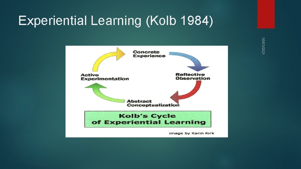 Experiential Learning (Kolb 1984) 05/03/2021 