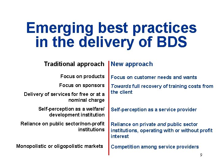 Emerging best practices in the delivery of BDS Traditional approach New approach Focus on