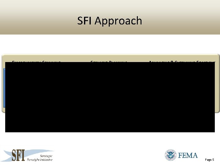 SFI Approach Research Engage Stakeholders Page 5 