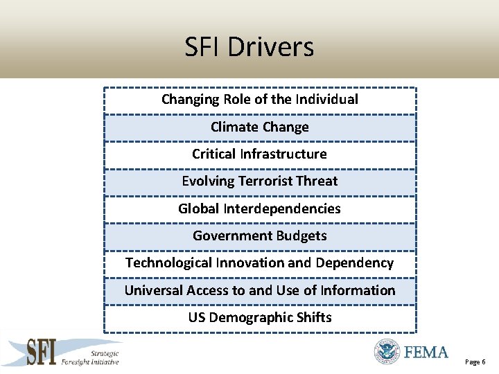 SFI Drivers Changing Role of the Individual Climate Change Critical Infrastructure Evolving Terrorist Threat