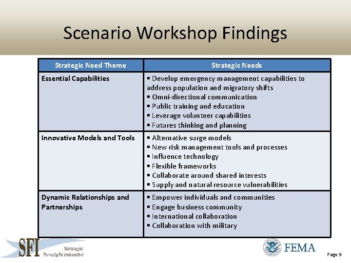 Scenario Workshop Findings Strategic Need Theme Strategic Needs Essential Capabilities § Develop emergency management