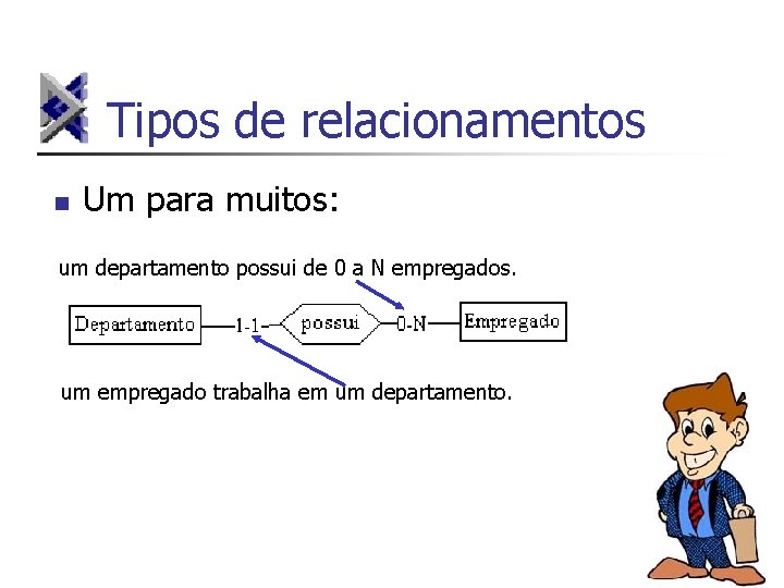 Tipos de relacionamentos n Um para muitos: um departamento possui de 0 a N