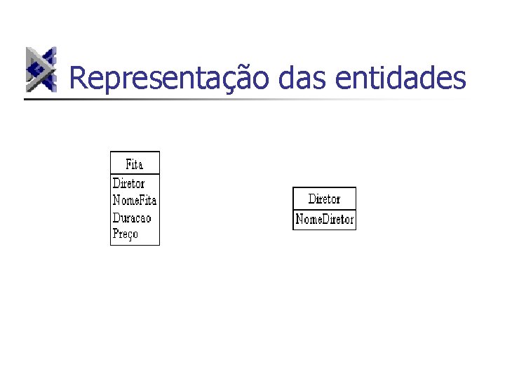 Representação das entidades 