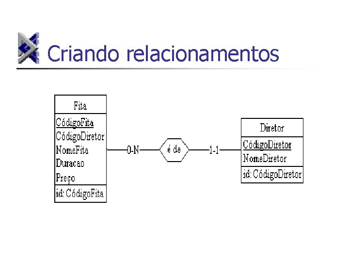 Criando relacionamentos 