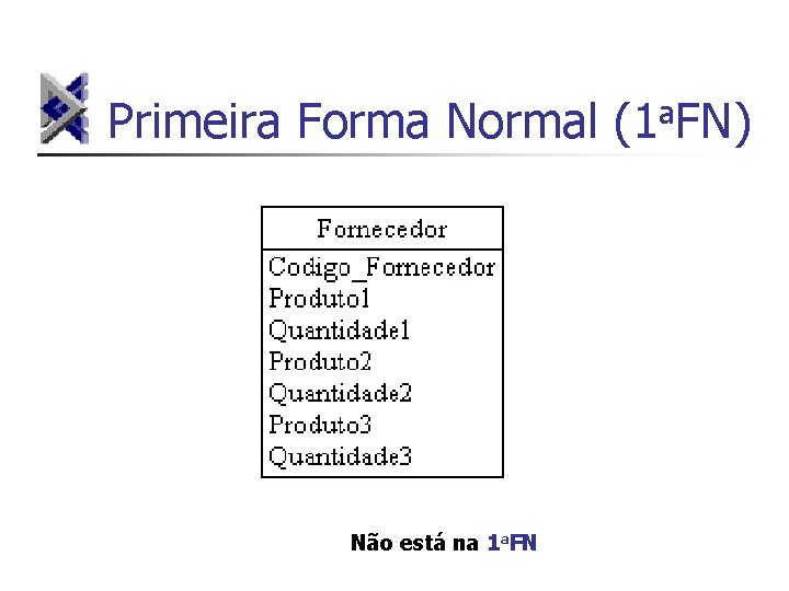 Primeira Forma Normal (1 a. FN) Não está na 1 a. FN 