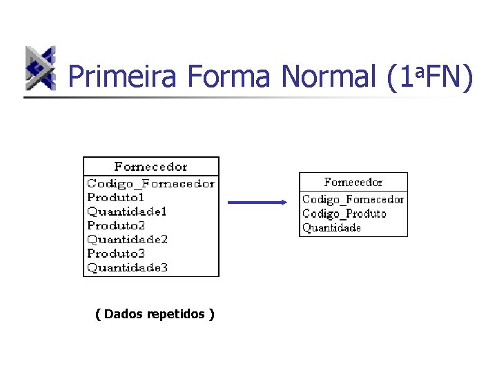 Primeira Forma Normal (1 a. FN) ( Dados repetidos ) 