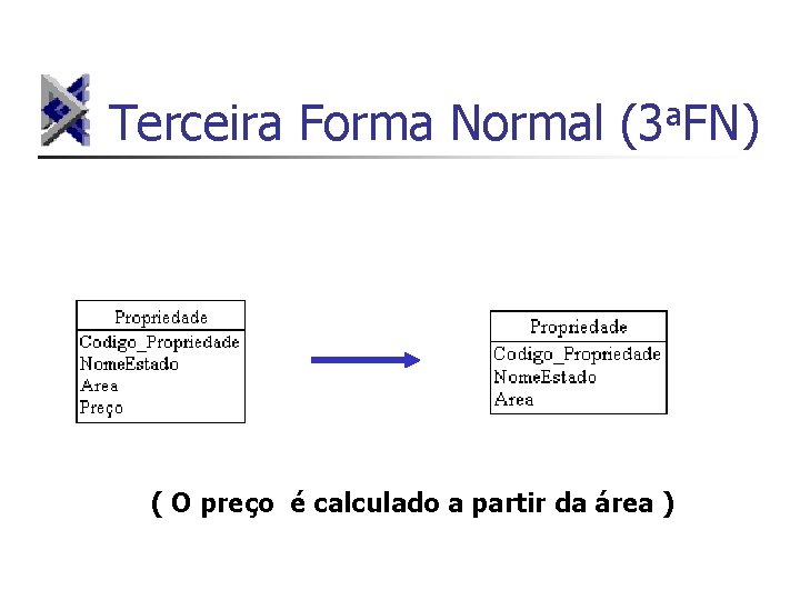 Terceira Forma Normal (3 a. FN) ( O preço é calculado a partir da