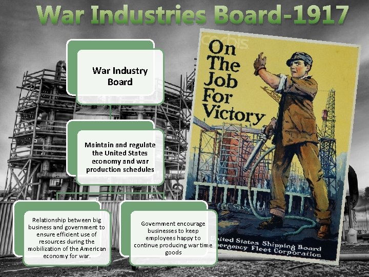 War Industries Board-1917 War Industry Board Maintain and regulate the United States economy and