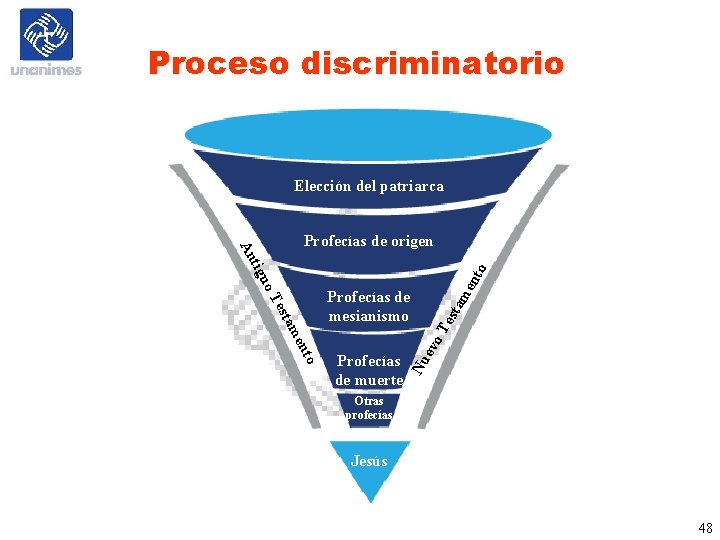 Proceso discriminatorio Elección del patriarca o Profecías de muerte me nto Te sta evo