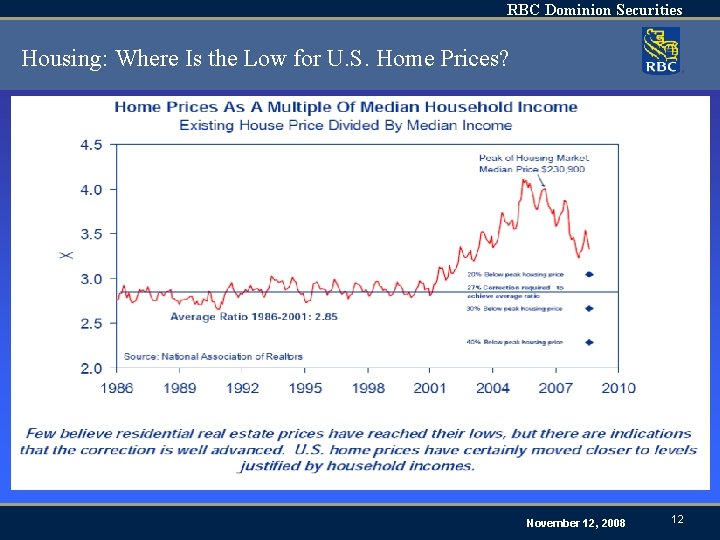 RBC Dominion Securities Housing: Where Is the Low for U. S. Home Prices? November