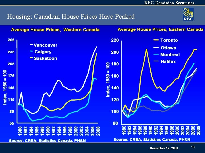 RBC Dominion Securities Housing: Canadian House Prices Have Peaked November 12, 2008 16 