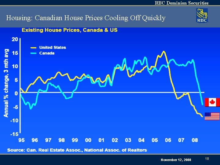 RBC Dominion Securities Housing: Canadian House Prices Cooling Off Quickly November 12, 2008 18