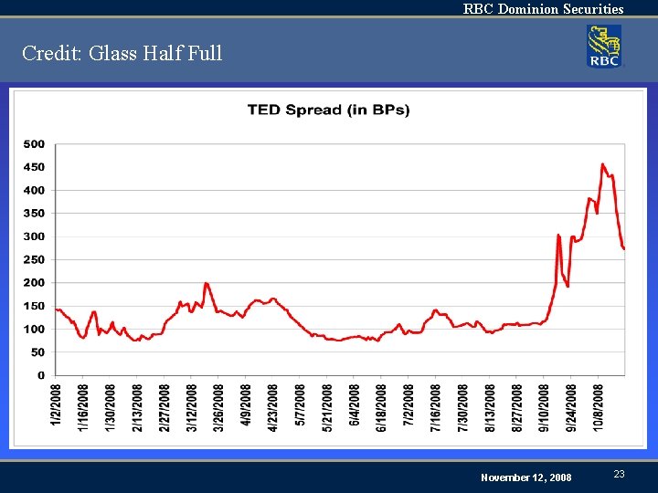 RBC Dominion Securities Credit: Glass Half Full November 12, 2008 23 