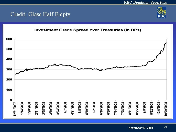 RBC Dominion Securities Credit: Glass Half Empty November 12, 2008 24 