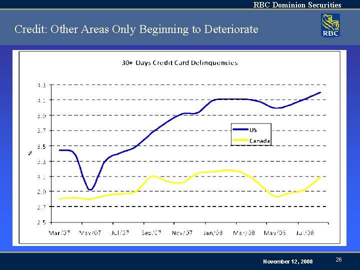 RBC Dominion Securities Credit: Other Areas Only Beginning to Deteriorate November 12, 2008 26