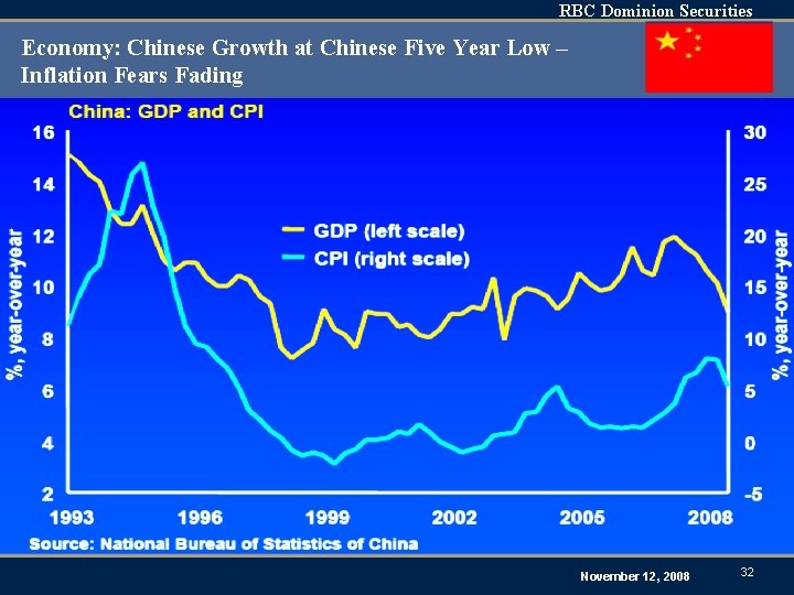 RBC Dominion Securities Economy: Chinese Growth at Chinese Five Year Low – Inflation Fears