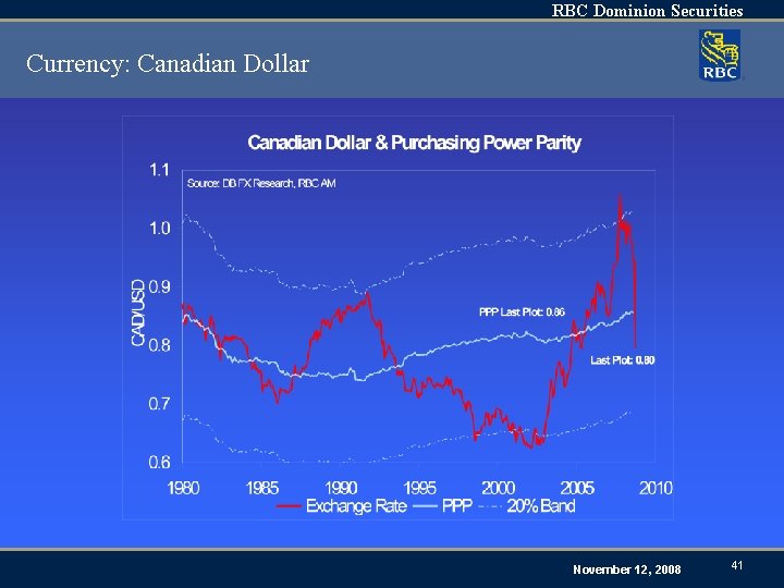 RBC Dominion Securities Currency: Canadian Dollar November 12, 2008 41 