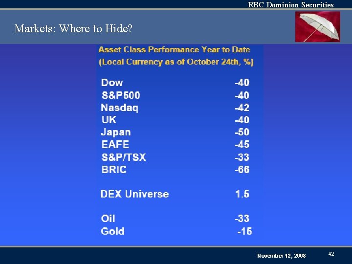 RBC Dominion Securities Markets: Where to Hide? November 12, 2008 42 