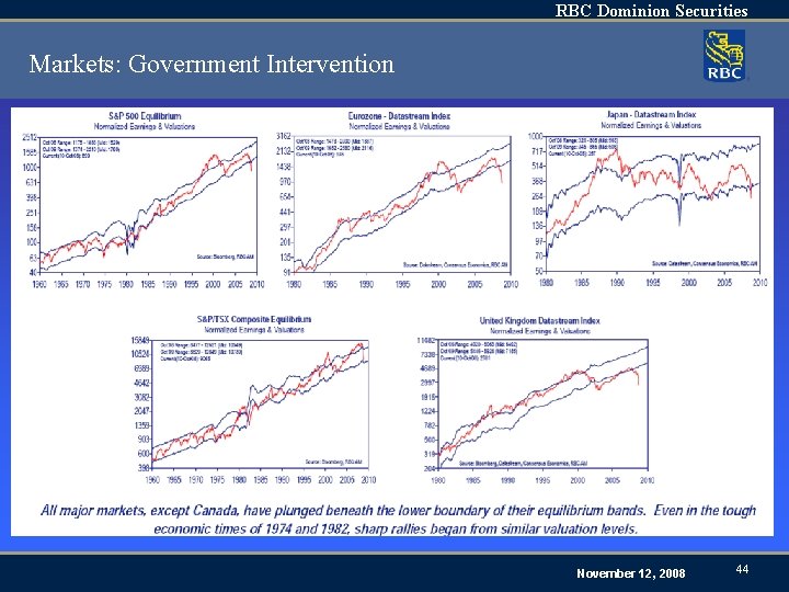 RBC Dominion Securities Markets: Government Intervention November 12, 2008 44 