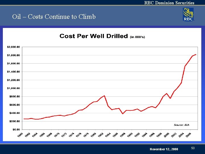 RBC Dominion Securities Oil – Costs Continue to Climb November 12, 2008 50 