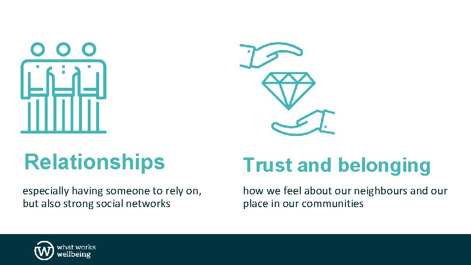 Relationships Trust and belonging especially having someone to rely on, but also strong social