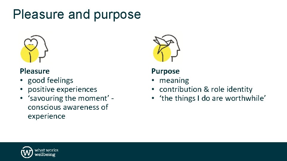 Pleasure and purpose Pleasure • good feelings • positive experiences • ‘savouring the moment’