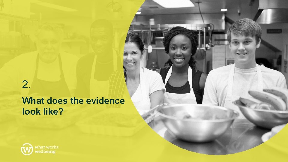 2. What does the evidence look like? 