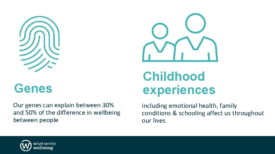 Genes Childhood experiences Our genes can explain between 30% and 50% of the difference