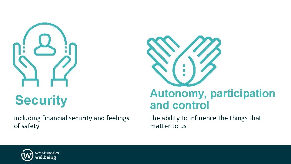 Security Autonomy, participation and control including financial security and feelings of safety the ability