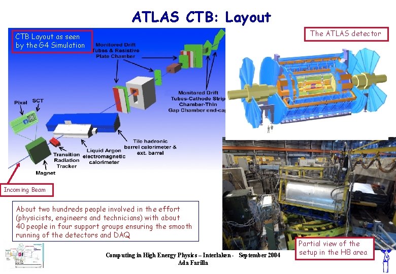 ATLAS CTB: Layout The ATLAS detector CTB Layout as seen by the G 4