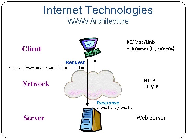 Internet Technologies WWW Architecture PC/Mac/Unix + Browser (IE, Fire. Fox) Client Request: http: //www.