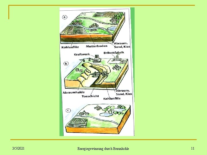 3/5/2021 Energiegewinnung durch Braunkohle 11 