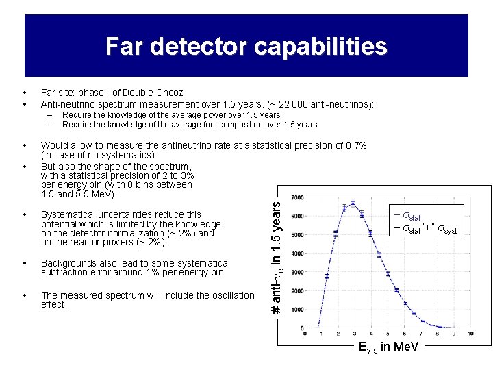 Far detector capabilities Far site: phase I of Double Chooz Anti-neutrino spectrum measurement over