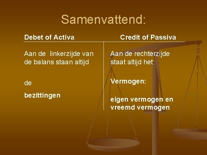 Samenvattend: Debet of Activa Credit of Passiva Aan de linkerzijde van de balans staan
