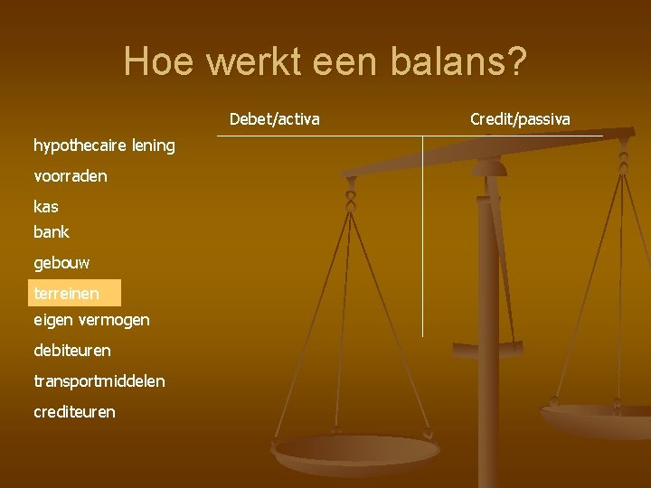 Hoe werkt een balans? Debet/activa hypothecaire lening voorraden kas bank gebouw terreinen eigen vermogen