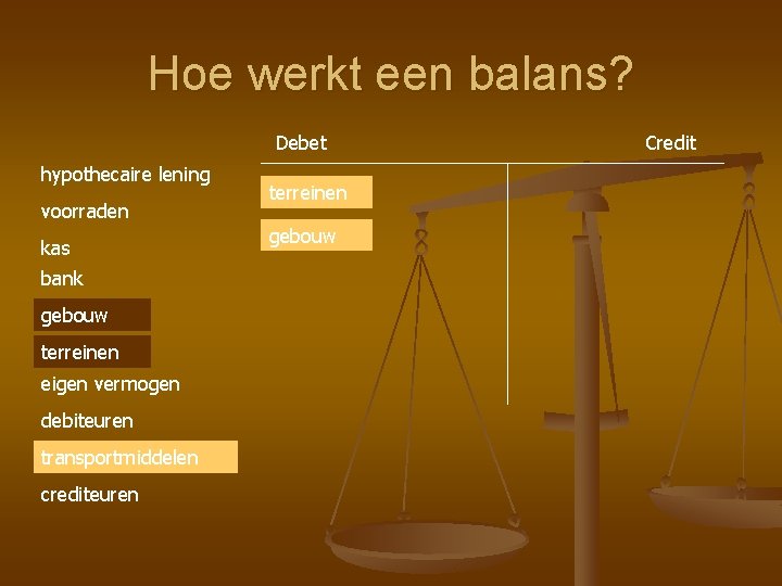 Hoe werkt een balans? Debet hypothecaire lening voorraden kas bank gebouw terreinen eigen vermogen