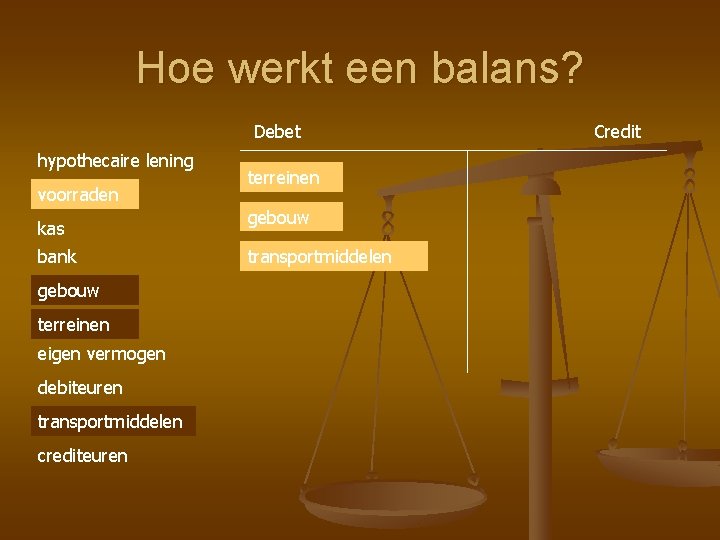 Hoe werkt een balans? Debet hypothecaire lening voorraden kas bank gebouw terreinen eigen vermogen