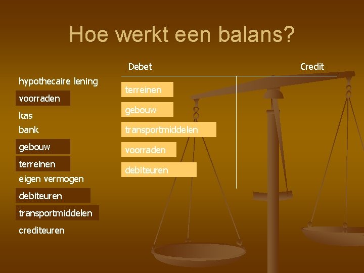 Hoe werkt een balans? Debet hypothecaire lening voorraden kas terreinen gebouw bank transportmiddelen gebouw