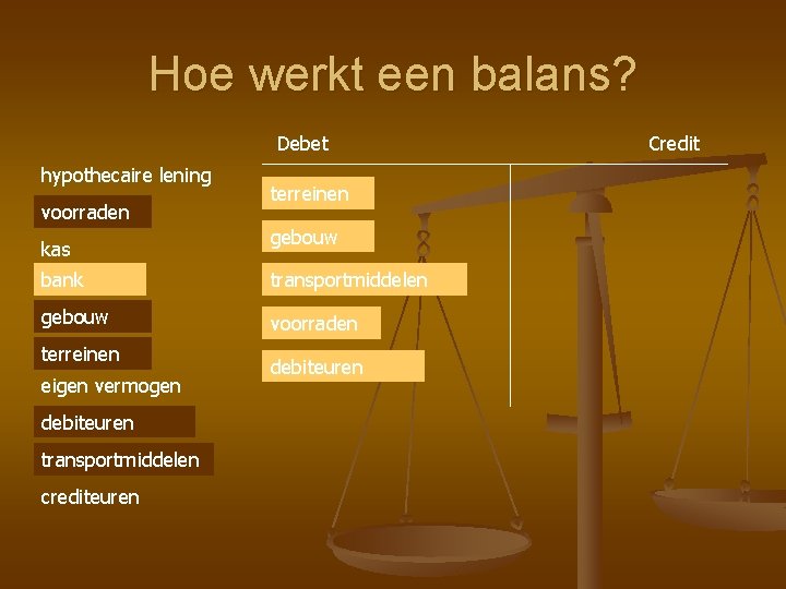 Hoe werkt een balans? Debet hypothecaire lening voorraden kas terreinen gebouw bank transportmiddelen gebouw