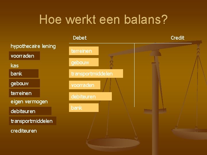 Hoe werkt een balans? Debet hypothecaire lening voorraden kas terreinen gebouw bank transportmiddelen gebouw