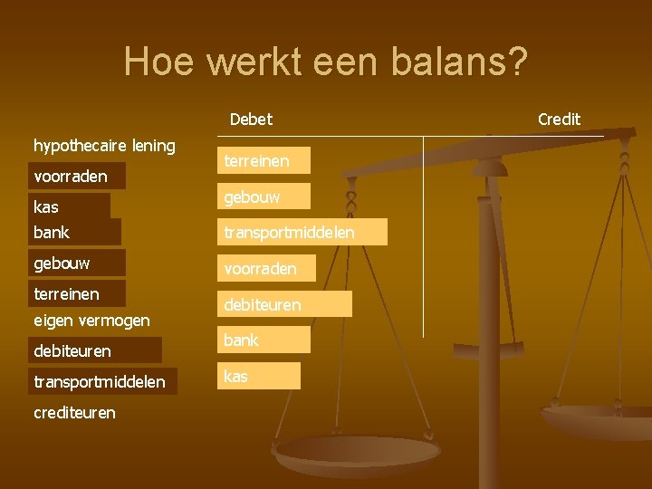 Hoe werkt een balans? Debet hypothecaire lening voorraden kas terreinen gebouw bank transportmiddelen gebouw