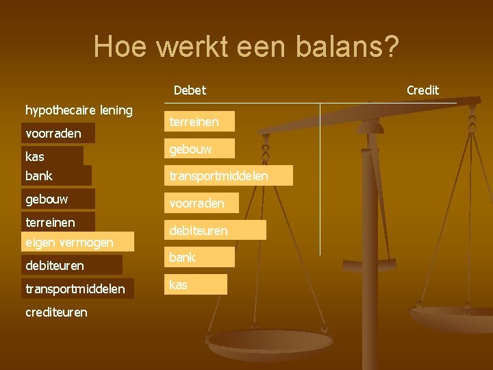 Hoe werkt een balans? Debet hypothecaire lening voorraden kas terreinen gebouw bank transportmiddelen gebouw