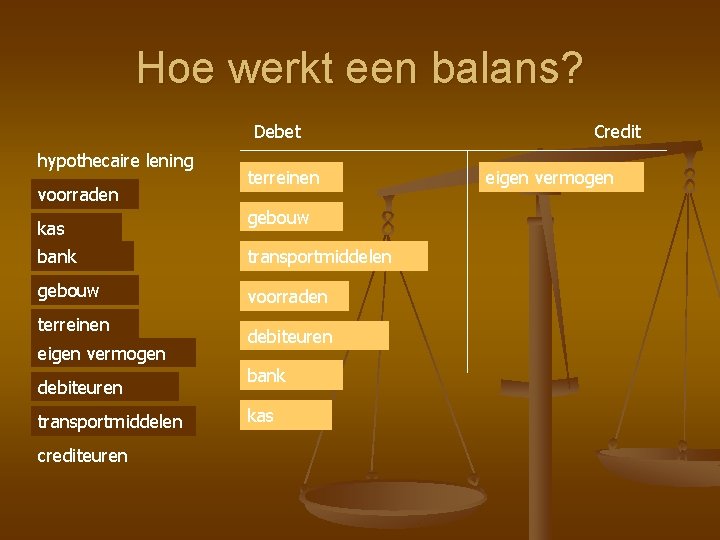 Hoe werkt een balans? Debet hypothecaire lening voorraden kas terreinen gebouw bank transportmiddelen gebouw